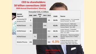 CEO to shareholders:
50 billion connections 2020
2009 Annual Shareholders’ Meeting
April 13, 2010
Hans Vestberg
CEO, Ericsson
 