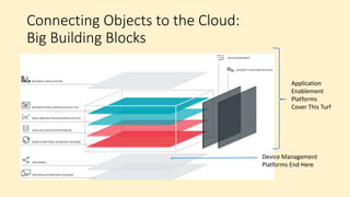 Market
Segment
Forecasted Units, In millions
CAGR Source
2008 2009 2010-12 2013 2014
Connected CE
products/US
6 86 56.0%
Strategy Analytics, “U.S. Connected
Device Forecast,” Jan. 2010
M2M/Global 73 430 42.6%
Harbor Research, “2009-2013
M2M/Pervasive Internet Market
Forecast Report,” Feb. 2009
M2M/Global 46 412 44.1%
Juniper Research, “Embedded
Mobile and M2M Strategies, 2009-
2014,” Jan. 2010
M2M/Global 71 225 26.0%
ABI Research , “Maximizing Mobile
Operator Opportunities in M2M,”
1Q2010
Mobile Phones 286 364
IE Market Research Corp, “2Q10
United States Mobile Operator
Forecast, 2009-2014,” May 2010
4.3%
 