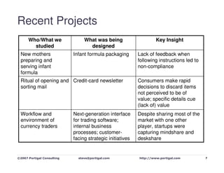 Recent Projects
      Who/What we                What was being                     Key Insight
        studied                    designed
 New mothers                Infant formula packaging       Lack of feedback when
 preparing and                                             following instructions led to
 serving infant                                            non-compliance
 formula
 Ritual of opening and Credit-card newsletter              Consumers make rapid
 sorting mail                                              decisions to discard items
                                                           not perceived to be of
                                                           value; specific details cue
                                                           (lack of) value
 Workflow and               Next-generation interface      Despite sharing most of the
 environment of             for trading software;          market with one other
 currency traders           internal business              player, startups were
                            processes; customer-           capturing mindshare and
                            facing strategic initiatives   deskshare


                                                                                           7
©2007 Portigal Consulting     steve@portigal.com           http://www.portigal.com