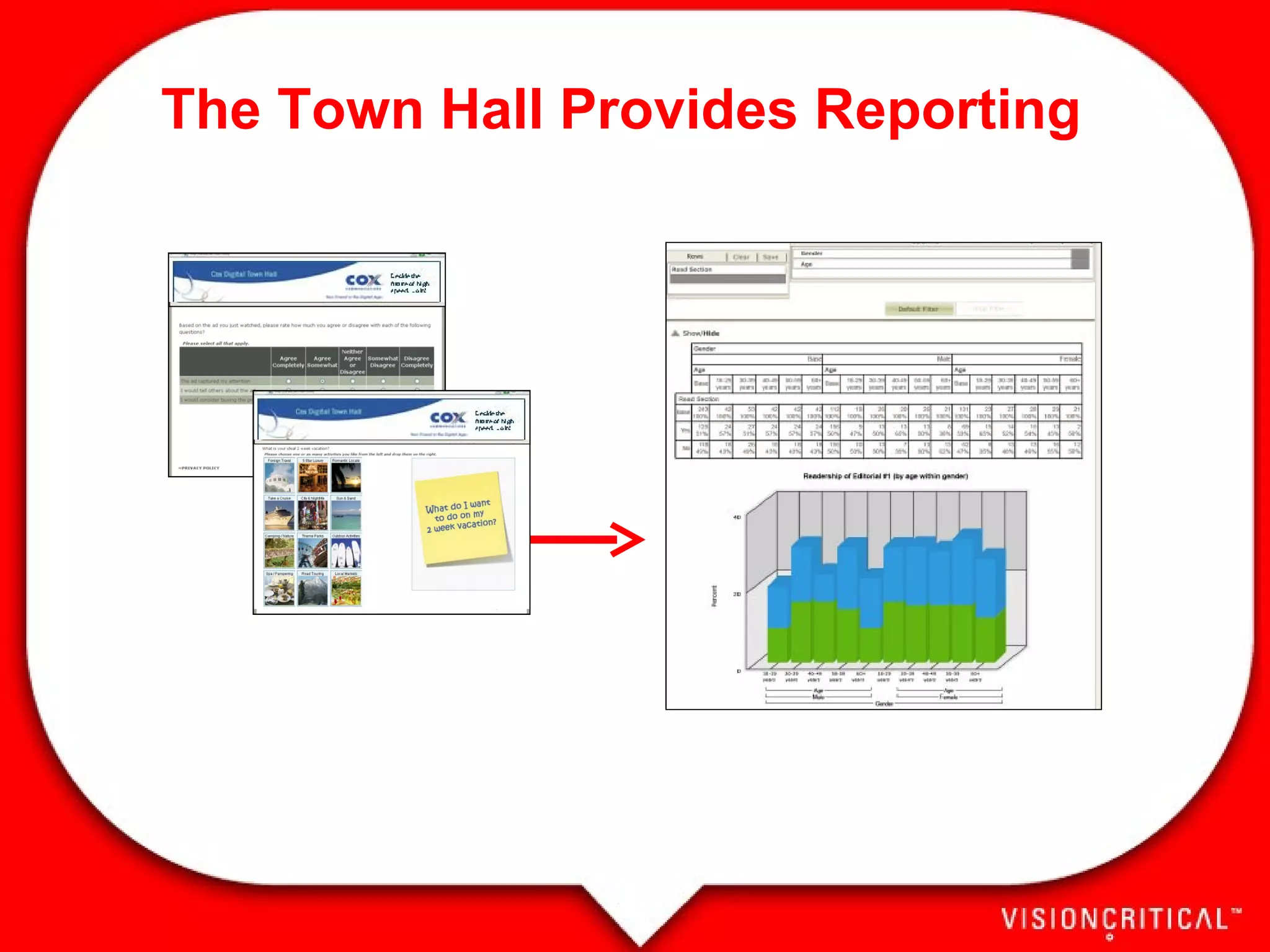 The Town Hall Provides Reporting 