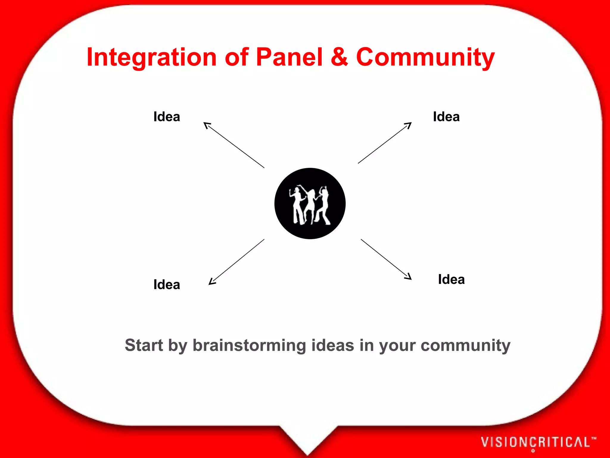Start by brainstorming ideas in your community Idea  Idea  Idea  Idea  Integration of Panel & Community 