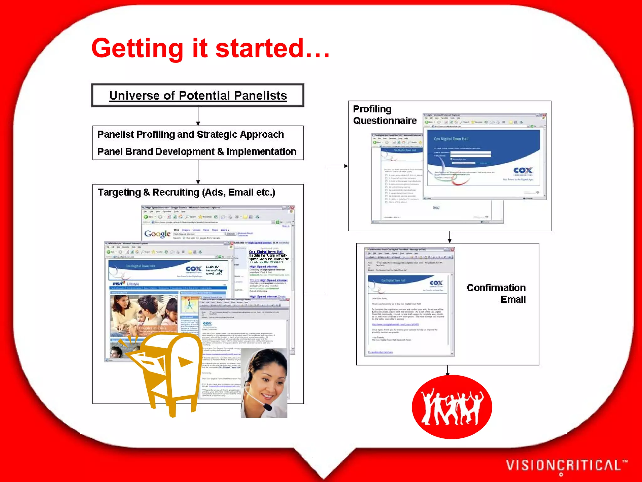 Getting it started… 