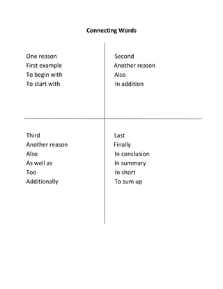 Connecting Words 
One reason Second 
First example Another reason 
To begin with Also 
To start with In addition 
Third Last 
Another reason Finally 
Also In conclusion 
As well as In summary 
Too In short 
Additionally To sum up 
