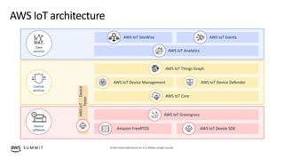 © 2019, Amazon Web Services, Inc. or its affiliates. All rights reserved.S U M M I T
AWS IoT architecture
 