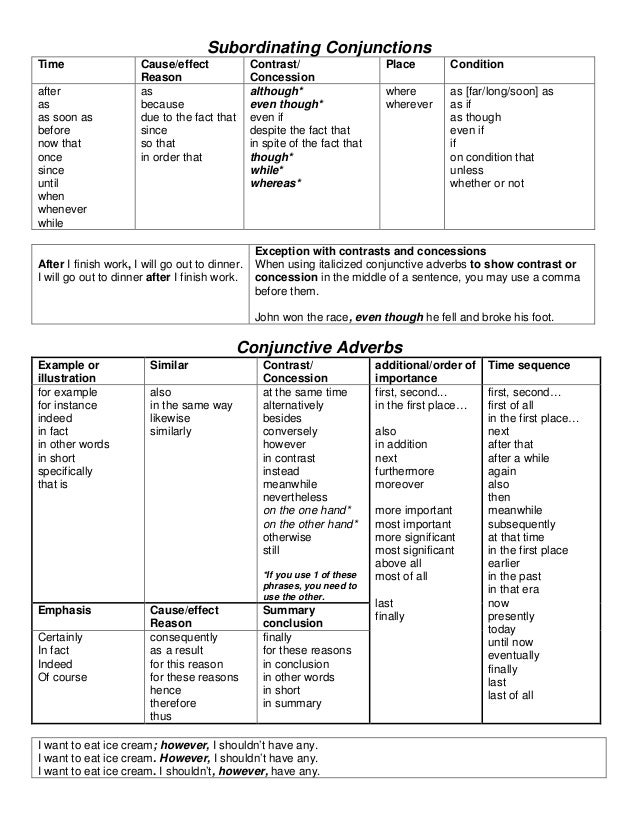 Transition Words Worksheets Examples Definition For Kids