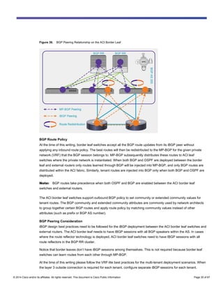 Comprehensive Guide to Connecting Cisco ACI to External Layer 2 and ...