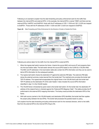 Comprehensive Guide to Connecting Cisco ACI to External Layer 2 and ...