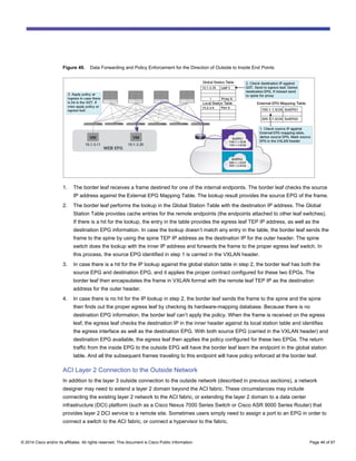 Comprehensive Guide to Connecting Cisco ACI to External Layer 2 and ...