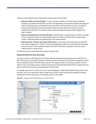 Comprehensive Guide to Connecting Cisco ACI to External Layer 2 and ...