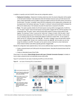 Comprehensive Guide to Connecting Cisco ACI to External Layer 2 and ...