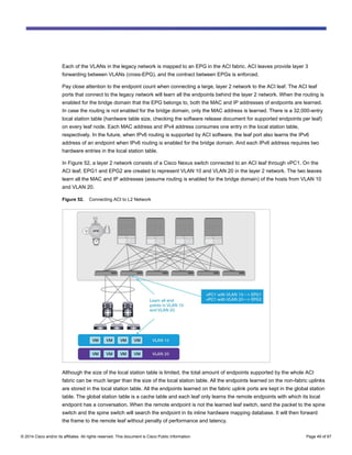 Comprehensive Guide to Connecting Cisco ACI to External Layer 2 and ...