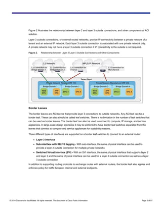 Comprehensive Guide to Connecting Cisco ACI to External Layer 2 and ...