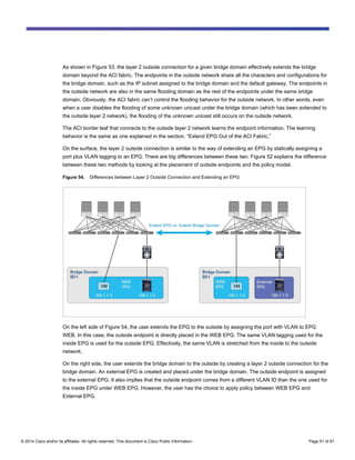 Comprehensive Guide to Connecting Cisco ACI to External Layer 2 and ...