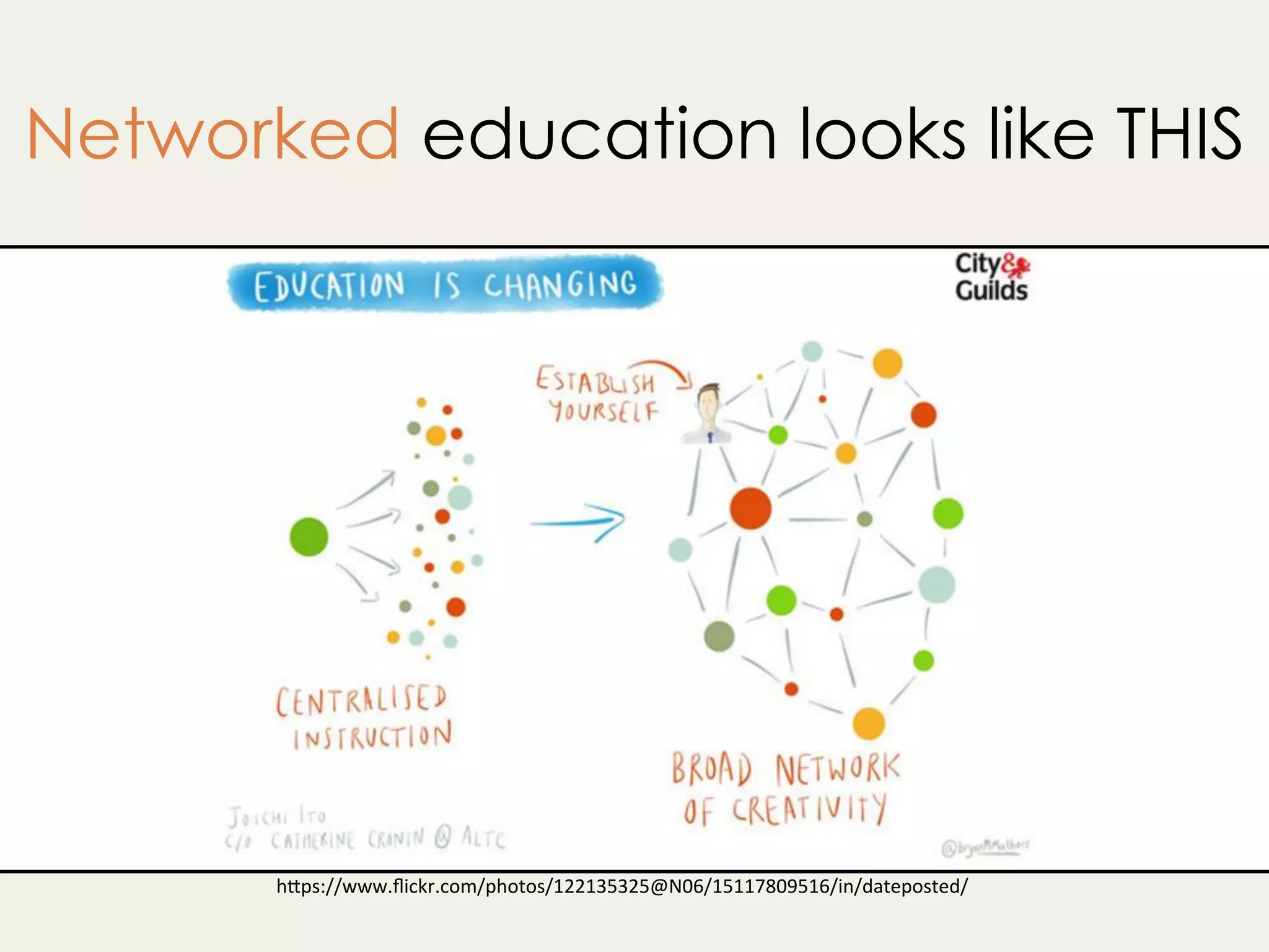 Networked education looks like THIS
h"ps://www.ﬂickr.com/photos/122135325@N06/15117809516/in/dateposted/	
 