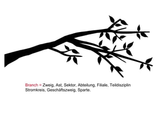 Branch =  Zweig, Ast, Sektor, Abteilung, Filiale, Teildisziplin Stromkreis, Geschäftszweig, Sparte. 