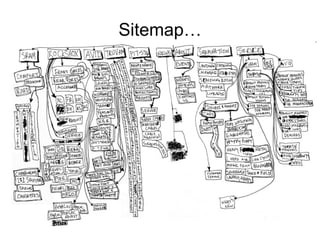Sitemap… 
