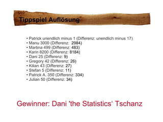 Patrick unendlich minus 1 (Differenz: unendlich minus 17) Manu 3000 (Differenz:   2984) Martina 499 (Differenz:  483) Karin 8200 (Differenz:  8184) Dani 25 (Differenz:  9) Gregory 42 (Differenz:  26) Kilian 43 (Differenz:  27) Stefan 5 (Differenz:  11) Patrick A. 350 (Differenz:  334) Julian 50 (Differenz:  34) Tippspiel Auflösung Gewinner: Dani 'the Statistics ‘ Tschanz 