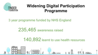 3 year programme funded by NHS England
235,465 awareness raised
140,892 learnt to use health resources
Widening Digital Participation
Programme
 