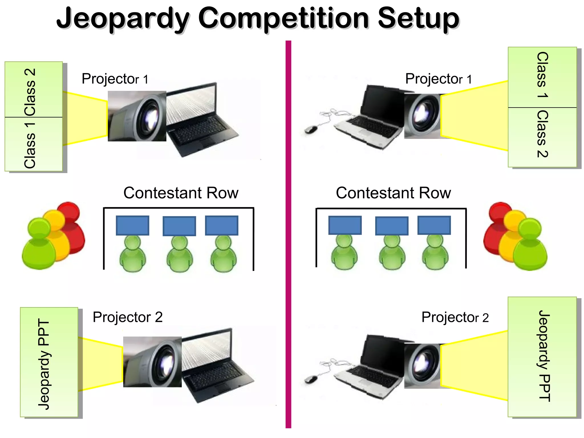 Contestant Row
Class1Class2
Jeopardy Competition SetupJeopardy Competition Setup
Projector 1
Projector 2
JeopardyPPT
Class1Class2
Projector 2
JeopardyPPT
Contestant Row
Projector 1
 