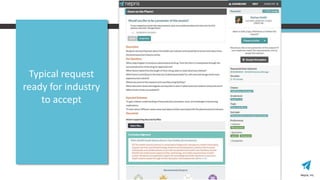 Nepris, Inc.
Typical request
ready for industry
to accept
 