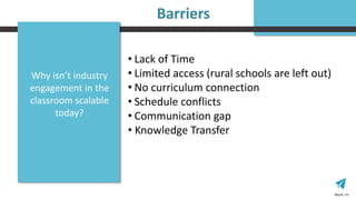 Nepris, Inc.
• Lack of Time
• Limited access (rural schools are left out)
• No curriculum connection
• Schedule conflicts
• Communication gap
• Knowledge Transfer
Barriers
Why isn’t industry
engagement in the
classroom scalable
today?
 