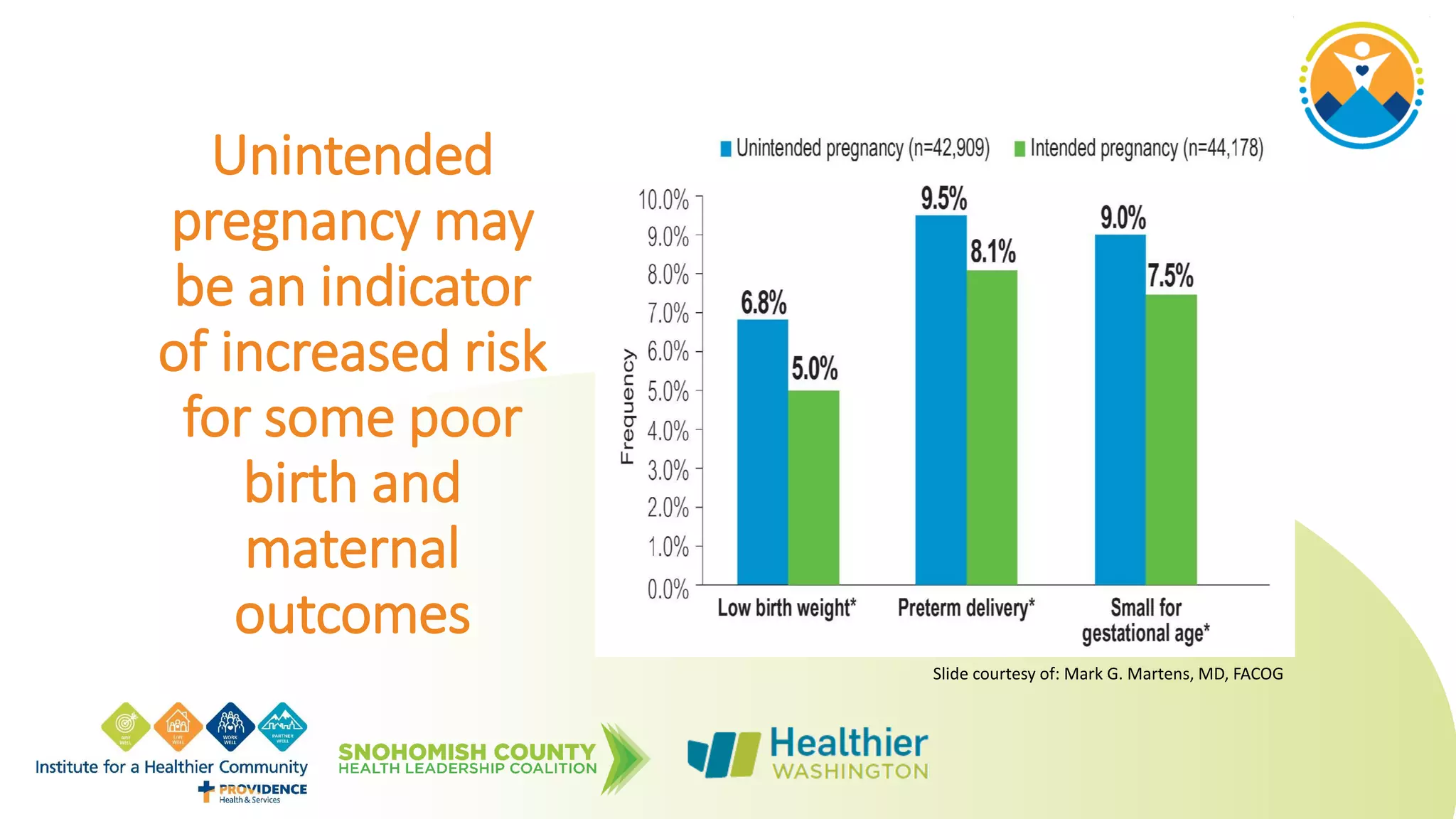 Unintended
pregnancy may
be an indicator
of increased risk
for some poor
birth and
maternal
outcomes
Slide courtesy of: Mark G. Martens, MD, FACOG
 