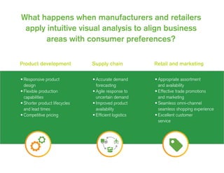 What happens when manufacturers and retailers
apply intuitive visual analysis to align business
areas with consumer preferences?
Product development Supply chain Retail and marketing
•	Responsive product
design
•	Flexible production
capabilities
•	Shorter product lifecycles
and lead times
•	Competitive pricing
•	Accurate demand
forecasting
•	Agile response to
uncertain demand
•	Improved product
availability
•	Efficient logistics
•	Appropriate assortment
and availability
•	Effective trade promotions
and marketing
•	Seamless omni-channel
seamless shopping experience
•	Excellent customer
service
 