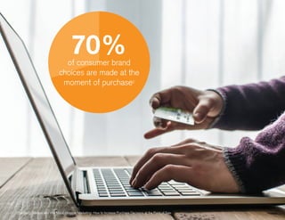 2
Stahlberg, Markus and Ville Maila. Shopper Marketing: How to Increase Purchase Decisions at the Point of Sale.
70%of consumer brand
choices are made at the
moment of purchase2
 