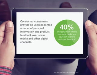 40%of supply chain officers
use social media as a
source of real-time
customer feedback1
Connected consumers
provide an unprecedented
amount of personal
information and product
feedback over social
media and other digital
channels.
1
SCM World Chief Supply Chain Officer Report 2014
 