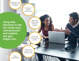 Using data
discovery to see
the whole story,
manufacturers
and retailers
can gain
insight into:
Real-time stock
availability and
location
Spending
patterns and
demand
signals
Local and
brand-specific
trends
Consumer
opinions and
product use
Sales
opportunities
Click-and-
collect
preferences
 