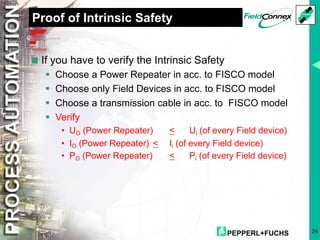PEPPERL+FUCHS 24
Proof of Intrinsic Safety
<If you have to verify the Intrinsic Safety
§ Choose a Power Repeater in acc. to FISCO model
§ Choose only Field Devices in acc. to FISCO model
§ Choose a transmission cable in acc. to FISCO model
§ Verify
• UO (Power Repeater) < Ui (of every Field device)
• IO (Power Repeater) < Ii (of every Field device)
• PO (Power Repeater) < Pi (of every Field device)
 