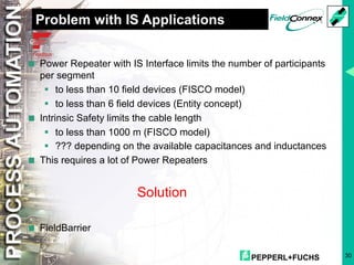PEPPERL+FUCHS 30
Problem with IS Applications
< Power Repeater with IS Interface limits the number of participants
per segment
§ to less than 10 field devices (FISCO model)
§ to less than 6 field devices (Entity concept)
< Intrinsic Safety limits the cable length
§ to less than 1000 m (FISCO model)
§ ??? depending on the available capacitances and inductances
< This requires a lot of Power Repeaters
Solution
< FieldBarrier
 