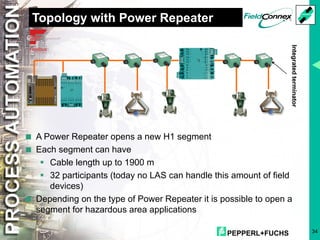 PEPPERL+FUCHS 34
Topology with Power Repeater
< A Power Repeater opens a new H1 segment
< Each segment can have
§ Cable length up to 1900 m
§ 32 participants (today no LAS can handle this amount of field
devices)
< Depending on the type of Power Repeater it is possible to open a
segment for hazardous area applications
Integrated
terminator
 
