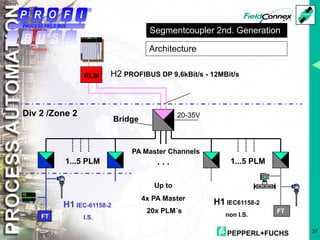 PEPPERL+FUCHS 37
FT
FT
H2 PROFIBUS DP 9,6kBit/s - 12MBit/s
20-35V
. . .
Up to
4x PA Master
20x PLM´s
Bridge
H1 IEC-61158-2
I.S.
H1 IEC61158-2
non I.S.
1...5 PLM
PA Master Channels
Div 2 /Zone 2
1...5 PLM
RLM
Architecture
Segmentcoupler 2nd. Generation
®
PROCESS FIELD BUS
 