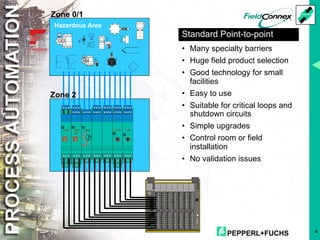 PEPPERL+FUCHS 4
P
Standard Point-to-point
• Many specialty barriers
• Huge field product selection
• Good technology for small
facilities
• Easy to use
• Suitable for critical loops and
shutdown circuits
• Simple upgrades
• Control room or field
installation
• No validation issues
Controller
Hazardous Area
Zone 0/1
Zone 2
 