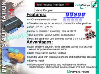 PEPPERL+FUCHS 41
Valve Coupler
Field Process Interface, FPI
Features:
<4-Channel solenoid driver
<Two discrete inputs per output channel for valve position
<IP65, -20 ºC…+70 ºC
<Zone 1 / Division 1 mounting, EEx ia IIC T4
<Bus powered 23 mA current consumption
<Must be used with Low powered valves 6 V / 1.5 mA
Advantages:
<Cost effective solution, turns standard valves into”SMART”
valves for preventive maintenance
<Gets more valves on the Fieldbus
<Can be used with inductive sensors and mechanical contacts
<Easy to install
<Wide range of diagnostic and maintenance functions:
lead breakage, short circuit, counter,travel time and breaktime.
®
PROCESS FIELD BUS
 