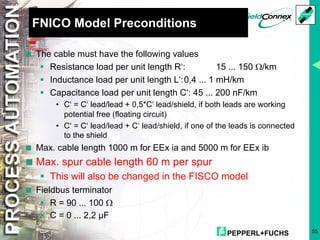 PEPPERL+FUCHS 55
FNICO Model Preconditions
< The cable must have the following values
§ Resistance load per unit length R‘: 15 ... 150 W/km
§ Inductance load per unit length L‘:0,4 ... 1 mH/km
§ Capacitance load per unit length C‘: 45 ... 200 nF/km
• C‘ = C‘ lead/lead + 0,5*C‘ lead/shield, if both leads are working
potential free (floating circuit)
• C‘ = C‘ lead/lead + C‘ lead/shield, if one of the leads is connected
to the shield
< Max. cable length 1000 m for EEx ia and 5000 m for EEx ib
<Max. spur cable length 60 m per spur
§ This will also be changed in the FISCO model
< Fieldbus terminator
§ R = 90 ... 100 W
§ C = 0 ... 2,2 µF
 