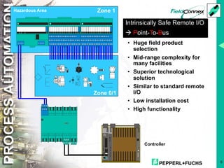 PEPPERL+FUCHS 6
Intrinsically Safe Remote I/O
à Point-To-Bus
• Huge field product
selection
• Mid-range complexity for
many facilities
• Superior technological
solution
• Similar to standard remote
I/O
• Low installation cost
• High functionality
Controller
Hazardous Area Zone 1
Zone 0/1
 