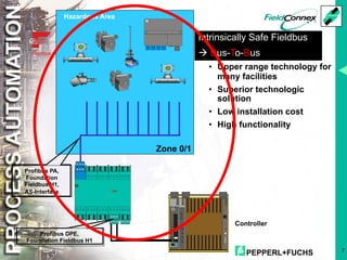 PEPPERL+FUCHS 7
• Upper range technology for
many facilities
• Superior technologic
solution
• Low installation cost
• High functionality
Intrinsically Safe Fieldbus
à Bus-To-Bus
Controller
Hazardous Area
Zone 0/1
Profibus PA,
Foundation
Fieldbus H1,
AS-Interface
Profibus DPE,
Foundation Fieldbus H1
 