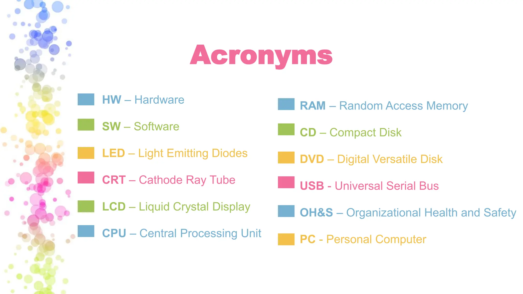Acronyms
HW – Hardware
SW – Software
LED – Light Emitting Diodes
CRT – Cathode Ray Tube
LCD – Liquid Crystal Display
CPU – Central Processing Unit
RAM – Random Access Memory
CD – Compact Disk
DVD – Digital Versatile Disk
USB - Universal Serial Bus
OH&S – Organizational Health and Safety
PC - Personal Computer
 