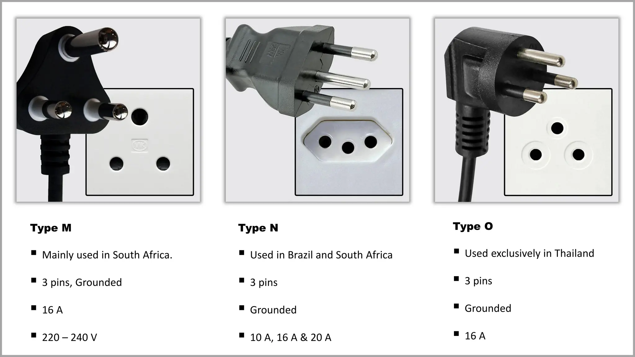 Type M
▪ Mainly used in South Africa.
▪ 3 pins, Grounded
▪ 16 A
▪ 220 – 240 V
Type N
▪ Used in Brazil and South Africa
▪ 3 pins
▪ Grounded
▪ 10 A, 16 A & 20 A
Type O
▪ Used exclusively in Thailand
▪ 3 pins
▪ Grounded
▪ 16 A
 