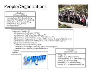 People/Organizations
<<DataType>>
CI_ResponsibleParty
+ individualName [0..1]: CharacterString
+ organisationName [0..1]: CharacterString
+ positionName [0..1]: CharacterString
+ contactInfo [0..1]: CI_Contact
+ role: CI_RoleCode
<group name="contact_1">
<attribute name="uuid" value="UUID"/>
<attribute name="role" value="pointOfContact"/>
<attribute name="individualName" value="Ted Habermann"/>
<attribute name="organisationName" value="NOAA National Geophysical Data Center"/>
<attribute name="electronicMailAddress" value="ted.habermann@noaa.gov"/>
<group name="onlineResource_1">
<attribute name="uuid" value="UUID"/>
<attribute name="linkage" value="http://www.ngdc.noaa.gov/"/>
<attribute name="function" value="information"/>
<<DataType>>
</group>
CI_OnlineResource
</group>
+ linkage : URL
+ protocol [0..1] : CharacterString
+ applicationProfile [0..1] : CharacterString
+ name [0..1] : CharacterString
+ description [0..1] : CharacterString
+ function [0..1] : CI_OnLineFunctionCode

 