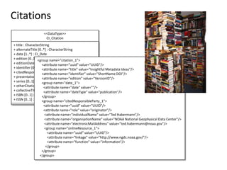 Citations
<<DataType>>
CI_Citation
+ title : CharacterString
+ alternateTitle [0..*] : CharacterString
+ date [1..*] : CI_Date
+ edition [0..1] :<group name="citation_1">
CharacterString
+ editionDate [0..1] : Date name="uuid" value="UUID"/>
<attribute
+ identifier [0..*] : <attribute name="title" value="Insightful Metadata Ideas"/>
MD_Identifier
+ citedResponsibleParty [0..*] : CI_ResponsibleParty
<attribute name="identifier" value="ShortName DOI"/>
+ presentationForm [0..*] : CI_PresentationFormCode
<attribute name="edition" value="VersionID"/>
+ series [0..1] : CI_Series name="date_1">
<group
+ otherCitationDetails [0..1] : CharacterString
<attribute name="date" value=""/>
+ collectiveTitle [0..1] : CharacterString
<attribute name="dateType" value="publication"/>
+ ISBN [0..1] : CharacterString
</group>
+ ISSN [0..1] : CharacterString
<group name="citedResponsibleParty_1">
<attribute name="uuid" value="UUID"/>
<attribute name="role" value="originator"/>
<attribute name="individualName" value="Ted Habermann"/>
<attribute name="organisationName" value="NOAA National Geophysical Data Center"/>
<attribute name="electronicMailAddress" value="ted.habermann@noaa.gov"/>
<group name="onlineResource_1">
<attribute name="uuid" value="UUID"/>
<attribute name="linkage" value="http://www.ngdc.noaa.gov/"/>
<attribute name="function" value="information"/>
</group>
</group>
</group>

 