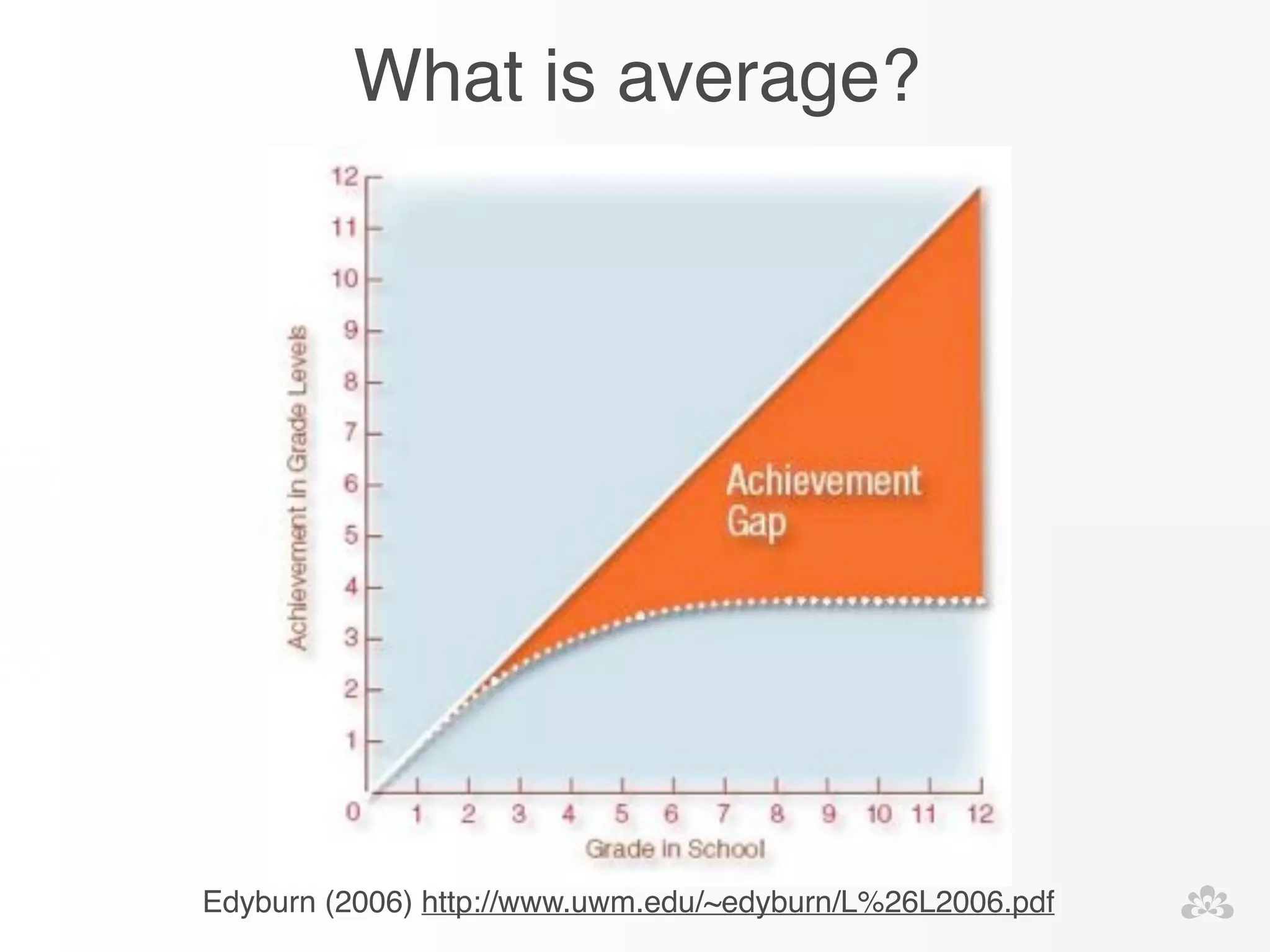 What is average? 
Edyburn (2006) http://www.uwm.edu/~edyburn/L%26L2006.pdf 
 