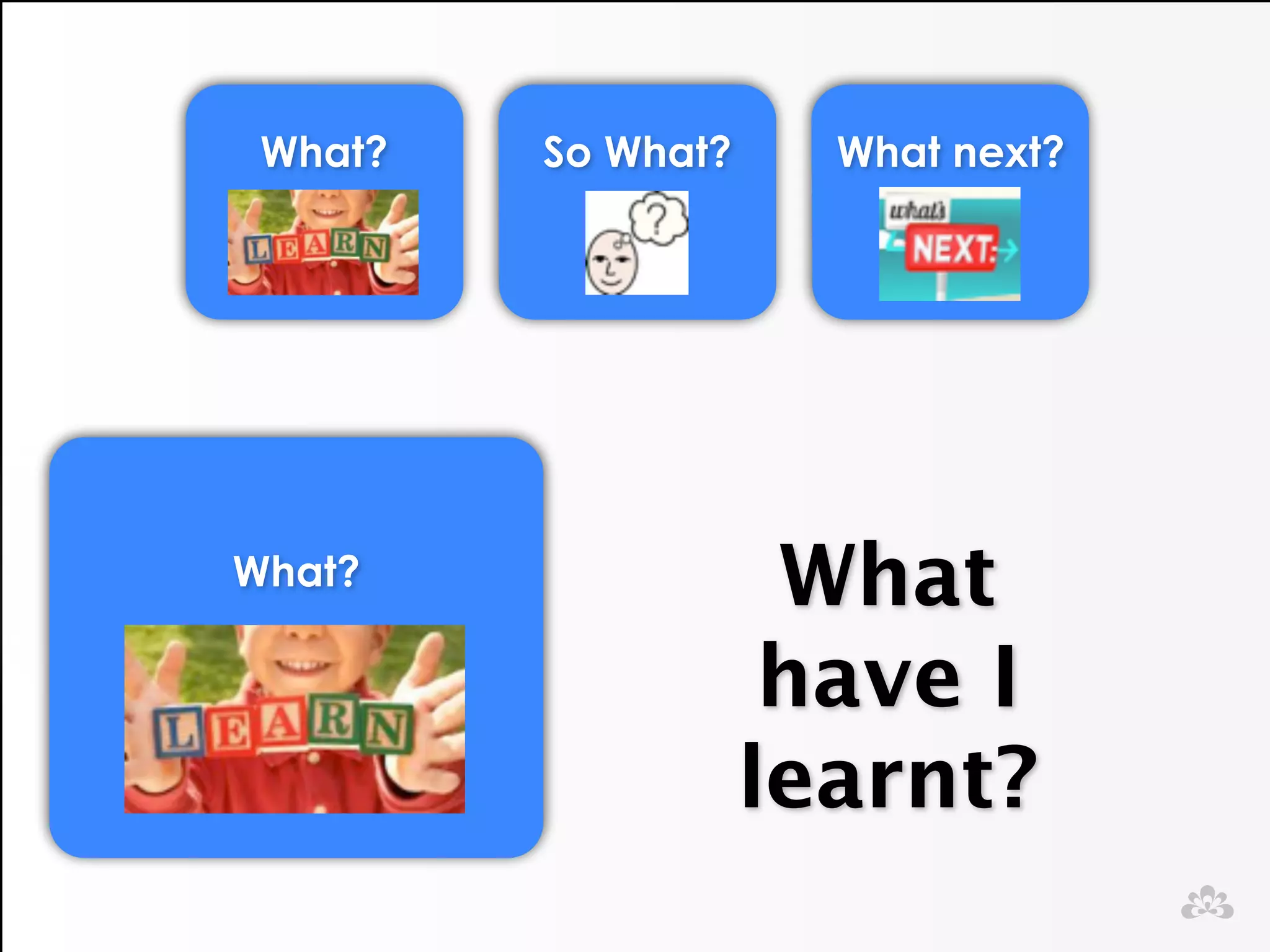 So What? 
!! 
What? 
!! 
What next? 
!! 
What? 
!! 
What 
have I 
learnt? 
 