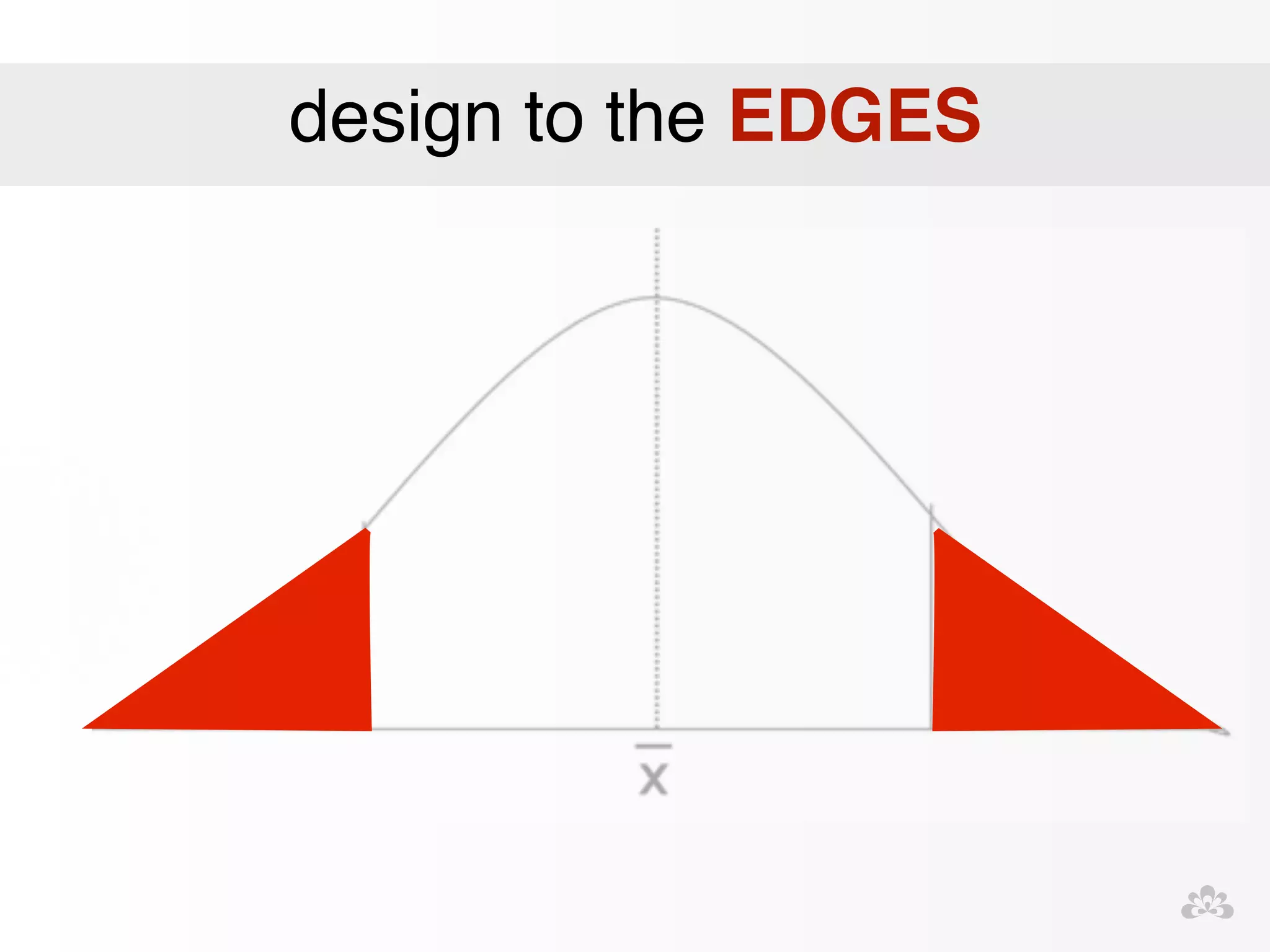 design to the EDGES 
 