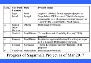  
 
 
 
 
 
 
 
 
 
Progress of Sagarmala Project as of Mar 2017
 
