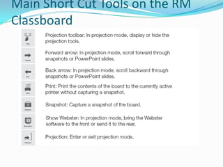 Main Short Cut Tools on the RM
Classboard
 