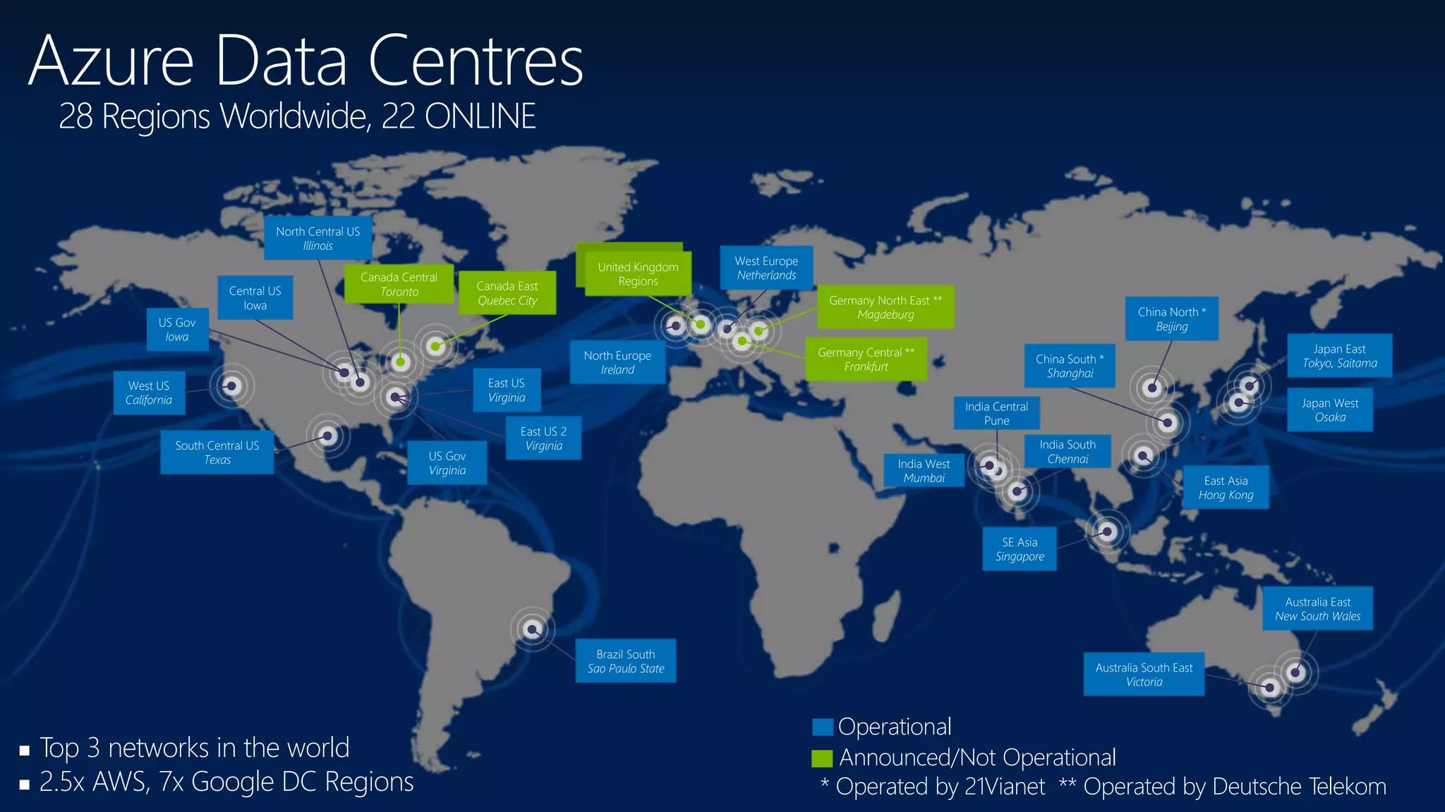 Azure Data Centres
28 Regions Worldwide, 22 ONLINE
 Top 3 networks in the world
 2.5x AWS, 7x Google DC Regions
Operational
Announced/Not Operational
Central US
Iowa
West US
California
East US
Virginia
US Gov
Virginia
North Central US
Illinois
US Gov
Iowa
South Central US
Texas
Brazil South
Sao Paulo State
West Europe
Netherlands
China North *
Beijing
China South *
Shanghai
Japan East
Tokyo, Saitama
Japan West
Osaka
India South
Chennai
East Asia
Hong Kong
SE Asia
Singapore
Australia South East
Victoria
Australia East
New South Wales
* Operated by 21Vianet ** Operated by Deutsche Telekom
India Central
Pune
Canada East
Quebec City
Canada Central
Toronto
India West
Mumbai
Germany North East **
Magdeburg
Germany Central **
Frankfurt
North Europe
Ireland
East US 2
Virginia
United Kingdom
RegionsUnited Kingdom
Regions
 