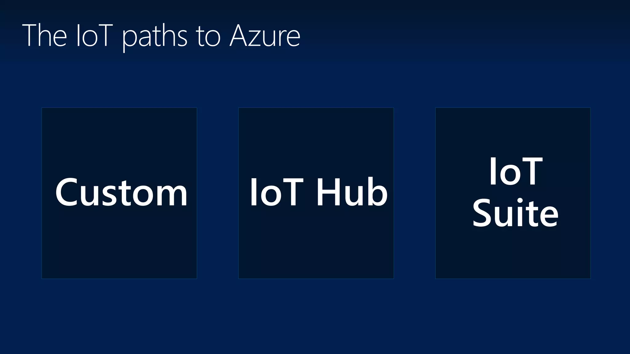 IoT HubCustom
IoT
Suite
The IoT paths to Azure
 